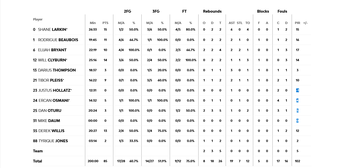 Screenshot 2024 03 19 at 22 02 19 Anadolu Efes Istanbul vs Olympiacos Piraeus 2024 03 19 19 30 EuroLeague