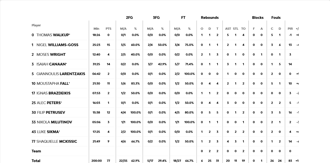 Screenshot 2024 04 25 at 02 23 03 FC Barcelona vs Olympiacos Piraeus 2024 04 24 22 00 EuroLeague