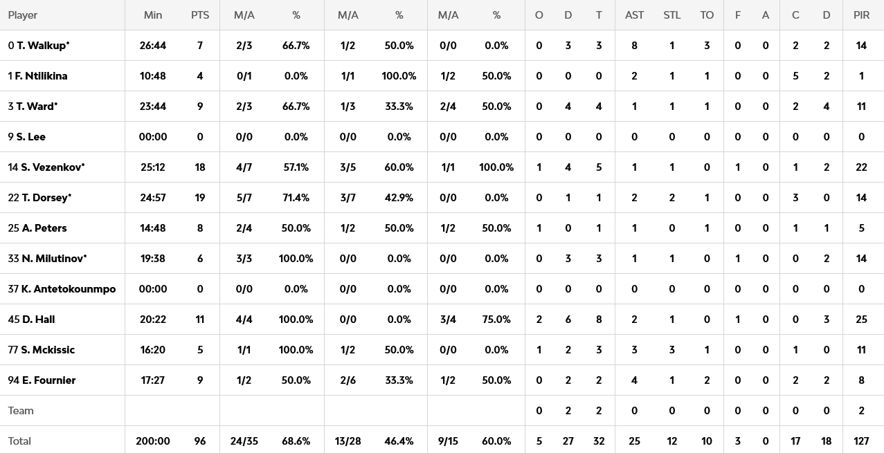 Screenshot 2025 10 25 at 00 03 52 FC Bayern Munich vs Olympiacos Piraeus 2025 10 24 21 45 EuroLeague