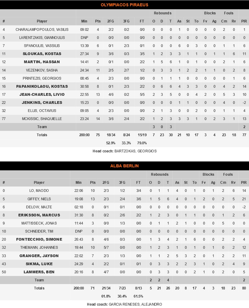 Olympiacos Piraeus vs ALBA Berlin Game