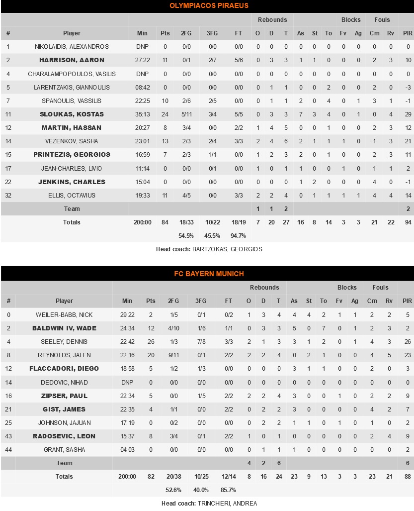 Screenshot 2021 01 08 Olympiacos Piraeus vs FC Bayern Munich Game