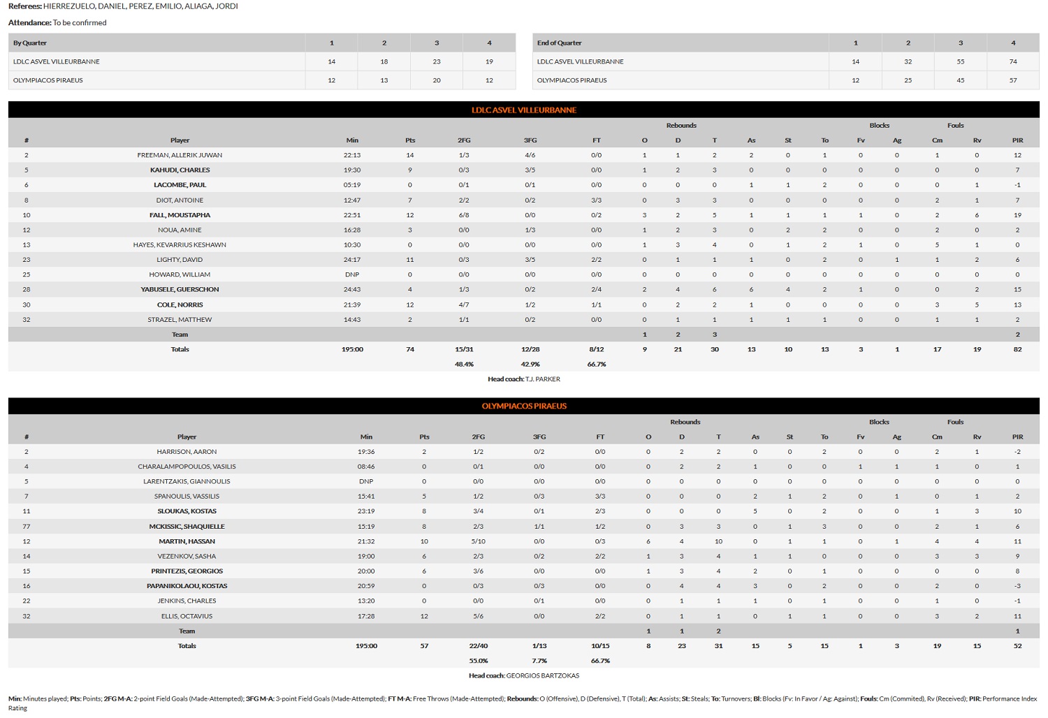 Screenshot 2020 09 15 Boxscore EuroLeague Live Stats