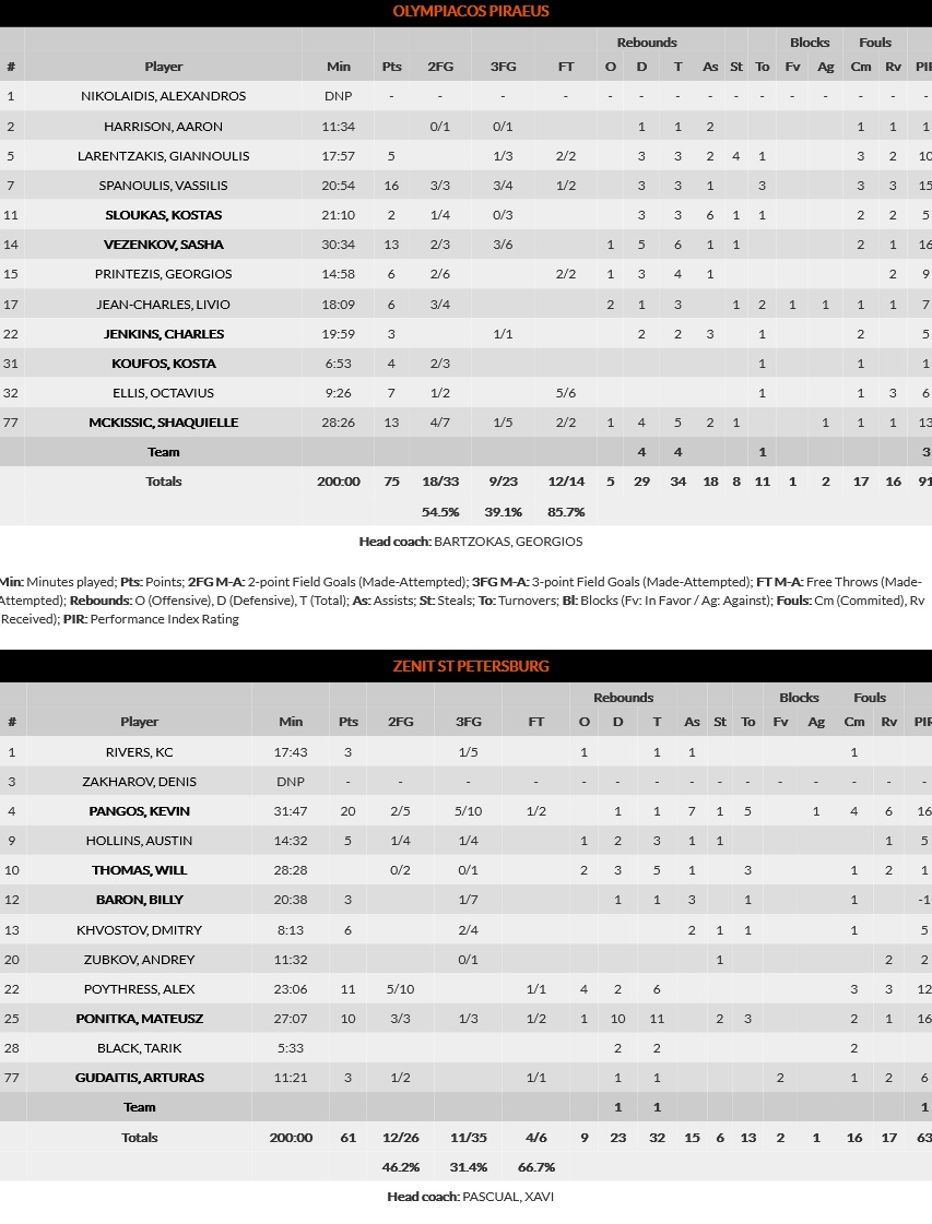 Screenshot 2021 03 12 Olympiacos Piraeus vs Zenit St Petersburg Game